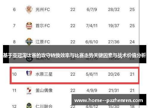 基于亚冠淘汰赛的攻守转换效率与比赛走势关键因素与战术价值分析