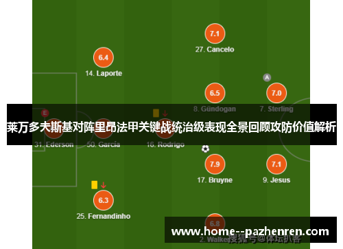 莱万多夫斯基对阵里昂法甲关键战统治级表现全景回顾攻防价值解析