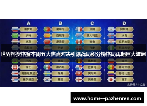 世界杯资格赛本周五大焦点对决引爆战局积分榜格局再起巨大波澜